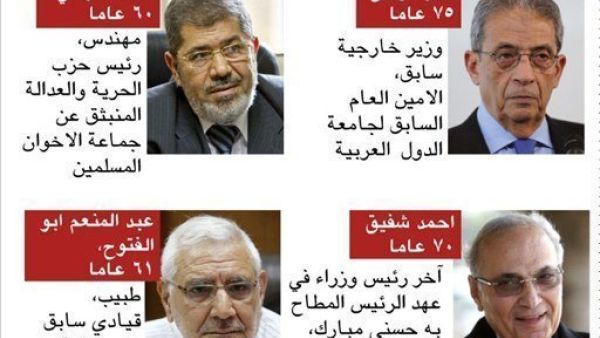 مرشحون ونسب