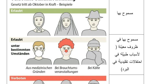 An image tweeted by the Saudi embassy in Austria regarding the 'niqab ban' (Twitter)