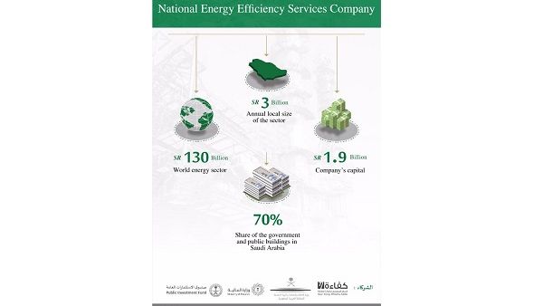 The overall opportunity for the Saudi market is estimated at $42 billion or about SR3 billion annually. The overall opportunity for the Saudi market is estimated at $42 billion or about SR3 billion annually.