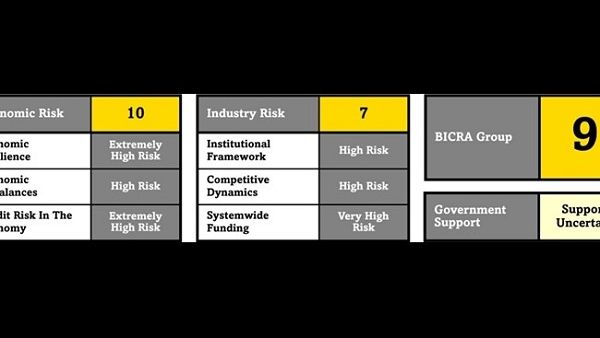 The rating agency again highlighted the geopolitical risk factors that influence Lebanon’s rating.
