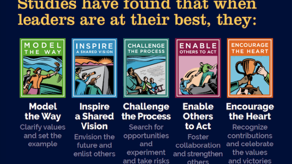 Burgan Bank 'The Leadership Challenge®' Burgan Bank 'The Leadership Challenge®'