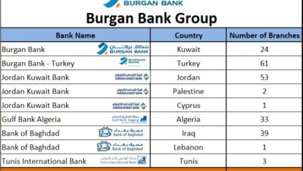 Burgan Bank Group Branch Details Burgan Bank Group Branch Details