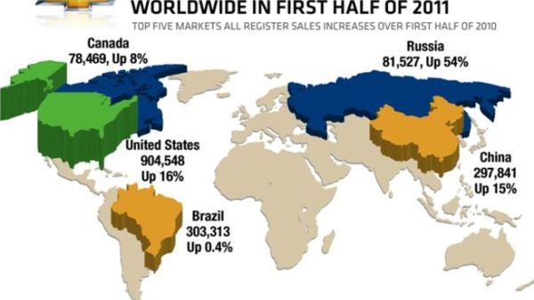 Chevrolet sold 2.35 million vehicles globally in the first six months of 2011 Chevrolet sold 2.35 million vehicles globally in the first six months of 2011