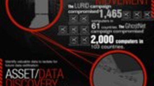 Connecting The APT dots, WEB