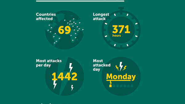 Kaspersky Lab