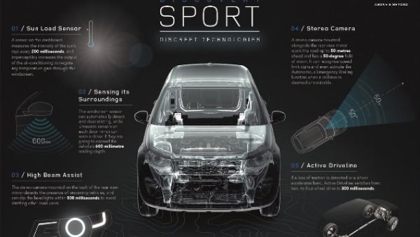 Discovery Sport Discreet Technologies Discovery Sport Discreet Technologies