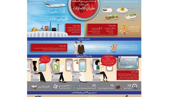 طيران الإمارات