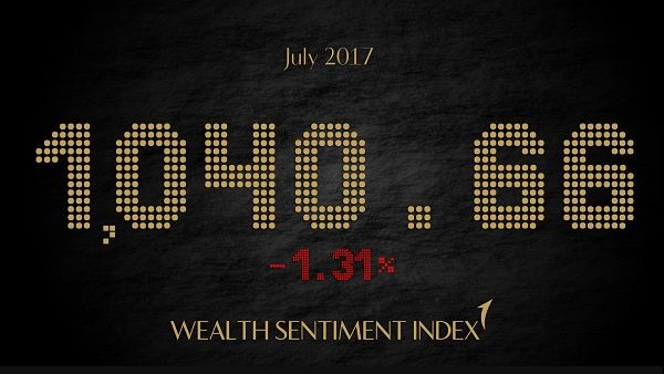 FAB Wealth Sentiment Index down 1.3% in July FAB Wealth Sentiment Index down 1.3% in July