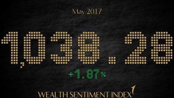 The Index revealed that 60% of WSI Council Members plan to invest more and are optimistic about the economy.