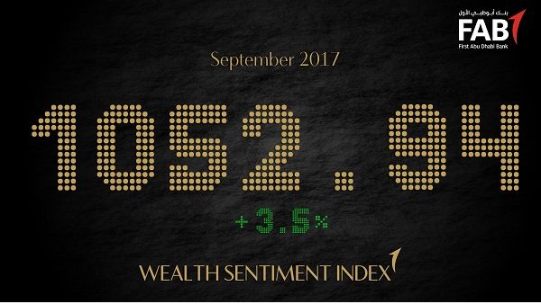 FAB Wealth Sentiment Index up 3 5% in September FAB Wealth Sentiment Index up 3 5% in September