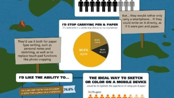GALAXY Note survey