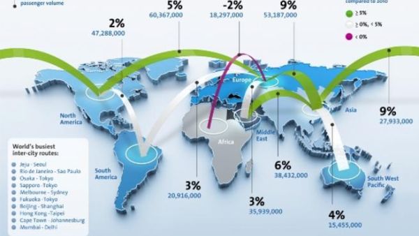Global airline traffic trends August 2012