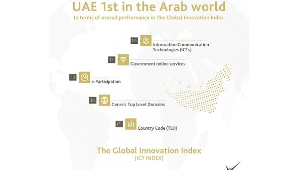Telecommunications Regulatory Authority successfully maintains UAE’s high ICT performance ranking in GII 2016  
