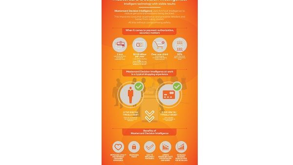 Infographic-Mastercard Decision Intelligence