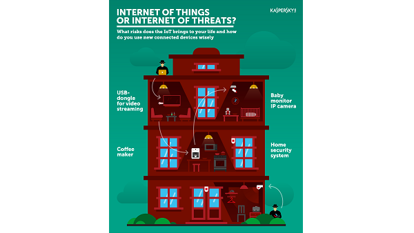 Kaspersky Lab Kaspersky Lab