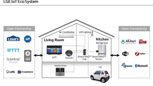 LG-IoT-Ecosystem