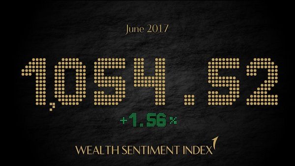 The index score is based on insights from a panel of industry thought leaders, who form the Wealth Sentiment Index Council, which is composed of affluent individuals and industry experts (60%). The index score is based on insights from a panel of industry thought leaders, who form the Wealth Sentiment Index Council, which is composed of affluent individuals and industry experts (60%).