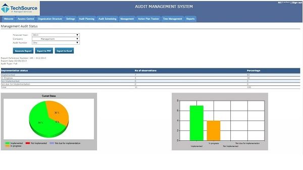 Audit Management System Audit Management System