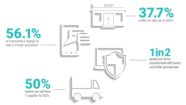 Xerox Survey