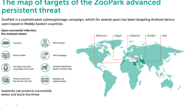 Kaspersky Lab researchers received something that seemed to be a sample of unknown Android-malware. 