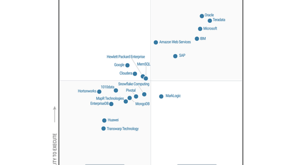 Microsoft’s offerings cover a great many use cases, and continue to address cloud partnerships by offering a wide variety of options running on Microsoft Azure. Microsoft’s offerings cover a great many use cases, and continue to address cloud partnerships by offering a wide variety of options running on Microsoft Azure.