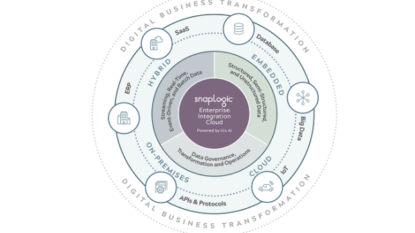 تعمل شركة سنابلوجيك في مجال مساعدة المؤسسات على ترابط تطبيقاتها بشكل مرن مع السحابة