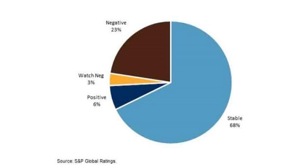 There might be more volatility of profitability in 2018, as increasing operating costs and fierce competition in the GCC insurance sector will continue to put pressure on less-profitable companies. There might be more volatility of profitability in 2018, as increasing operating costs and fierce competition in the GCC insurance sector will continue to put pressure on less-profitable companies.