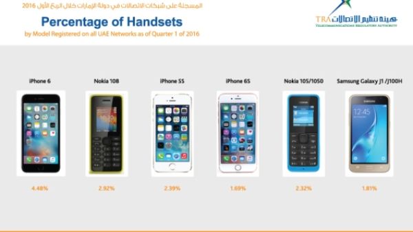 TRA Reveals Data for First Quarter of 2016 on UAE Market Shares of Mobile Handsets, Smartphones and Social Networking Sites