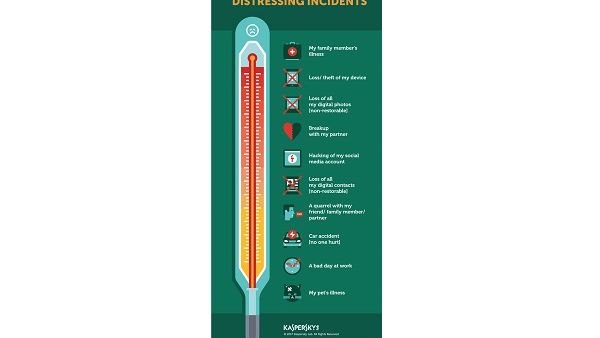 rating incidents rating incidents