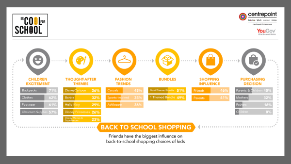 Centrepoint’s Back-to-School collection has everything you need to be #CoolForSchool! Centrepoint’s Back-to-School collection has everything you need to be #CoolForSchool!