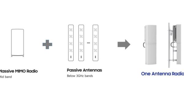 Samsung Reveals New Radio to Facilitate 5G Rollouts