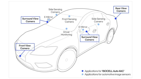 Samsung Unveils New Automotive Image Sensor