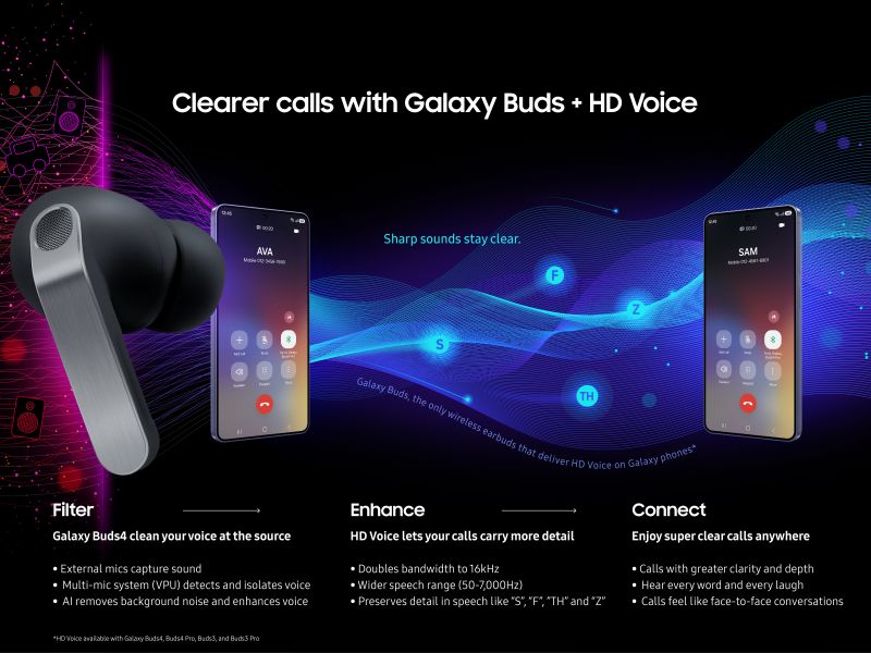 Galaxy Buds4 Series Elevates Call Clarity with HD Voice