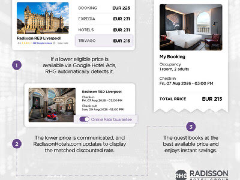 Radisson Hotel Group launches hospitality industry-leading AI-powered real-time price matching technology