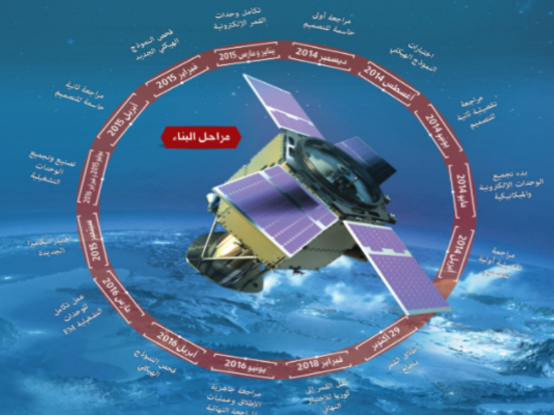سيقوم القمر بحوالي 14 دورة حول الأرض يوميًا وبما يقارب من 7 كيلومترات لكل ثانية.