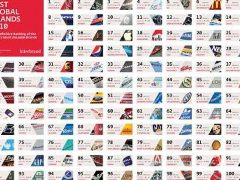 Brands