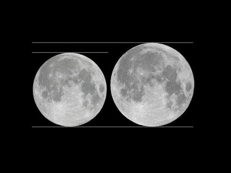 Fourteen percent bigger looks like this. In this illustration, the Galileo spacecraft shows the approximate difference in apparent size between a full moon at perigee.