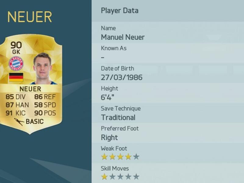 4- الحارس الألماني مانويل نوير (بايرن ميونخ)