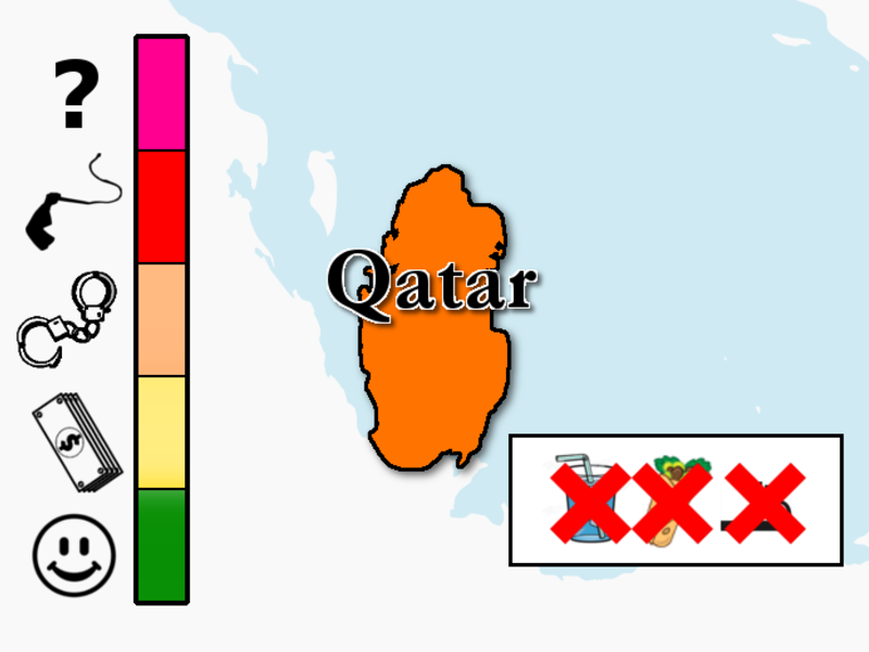 Like most Gulf countries, Qatar has some pretty strict laws about breaking your fast in public. And while Qatari penal code only mentions eating and drinking, it’s not a free license to light up - Qatar implemented a ban on public smoking years ago. Fast-breakers here get slammed with a 3,000 QR ($800) fine and/or up to three months in prison.