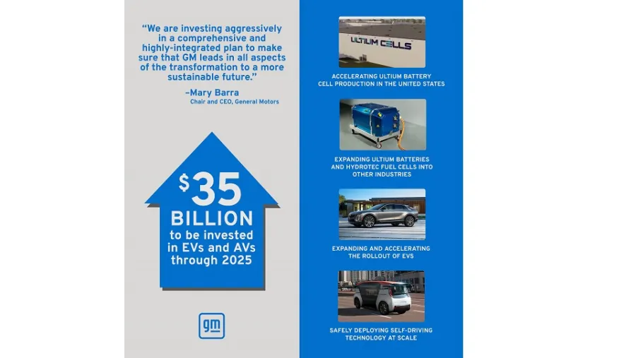GM Will Boost EV and AV Investments to $35 Billion Through 2025