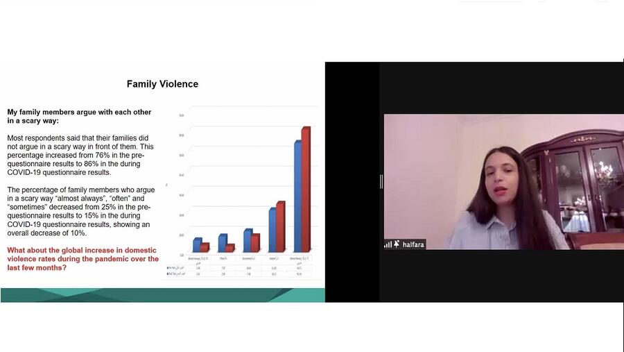 DIFI Discusses Factors That Influence Family Wellbeing During Covid-19