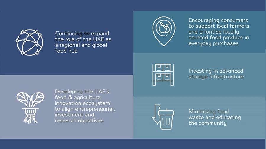 ADQ Launches ADQ Fwd With Inaugural Paper On The  Future Of Food And Enhancing The UAE’s Food Resilience