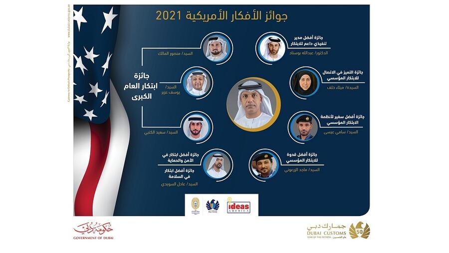Dubai Customs tops IdeasUK and IdeasAmerica’s indexes 2021