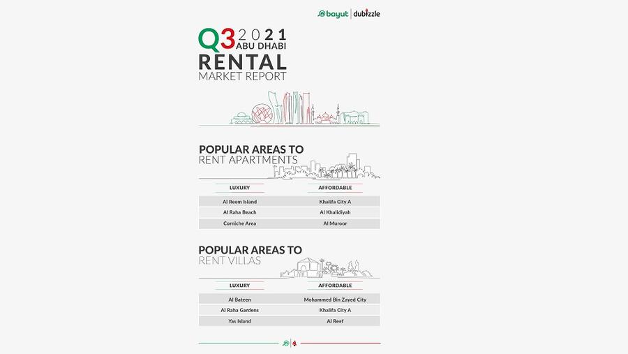 Property Prices Appreciate as the Capital Reopens for Tourists and Investors