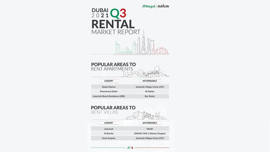 Property Prices Boom as Expo 2020 Launches
