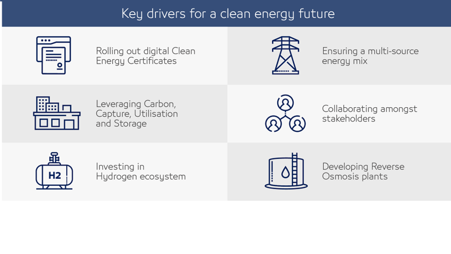 ADQ Paper Examines Solutions for Accelerating the UAE’s Journey To Clean Sustainable Energy