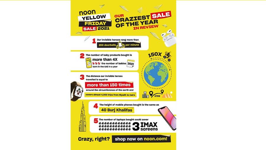 noon.com Closes its Biggest Ever Yellow Friday Sale with a Bang