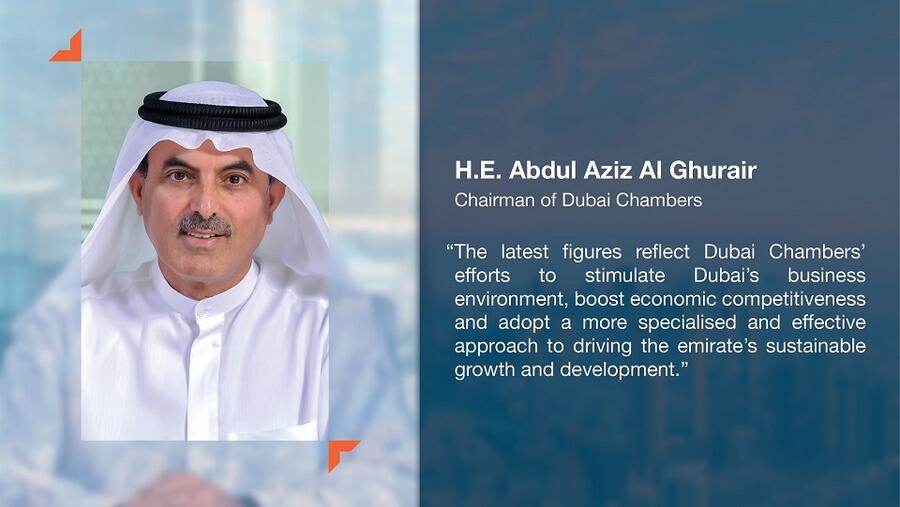 Dubai Chamber of Commerce Reports 55% Membership Growth in April 2022