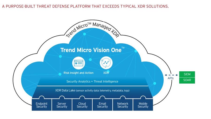 Trend Micro to re-enforce the country’s cyber resilience at the IDC Bahrain CIO Summit 2022