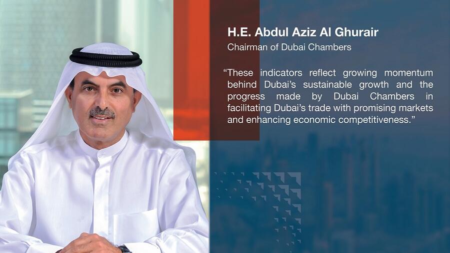 Dubai Chamber of Commerce sees 69% surge in new members during first 8 months of 2022